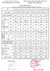 Bảng phân trực 14-7 đến 20-7-2025