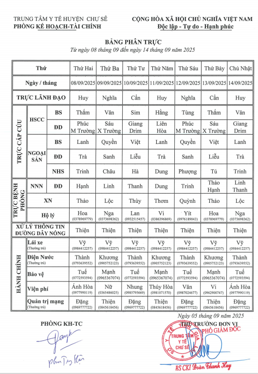BẢNG PHÂN LỊCH TRỰC Từ 8-9 đến 14-9-2025
